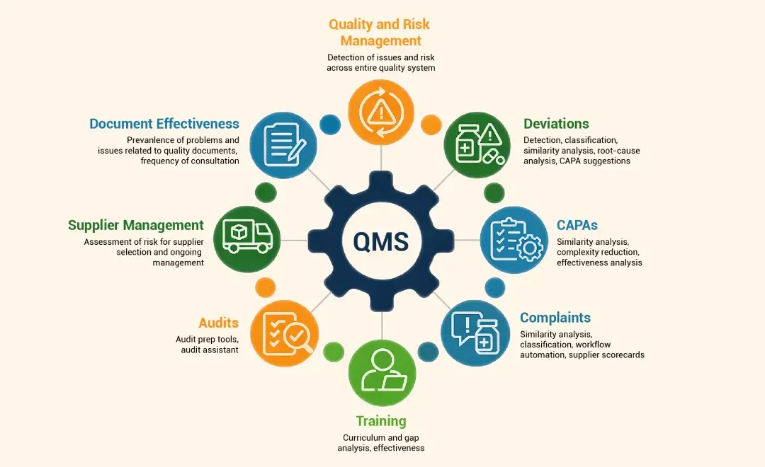 Quality Management System