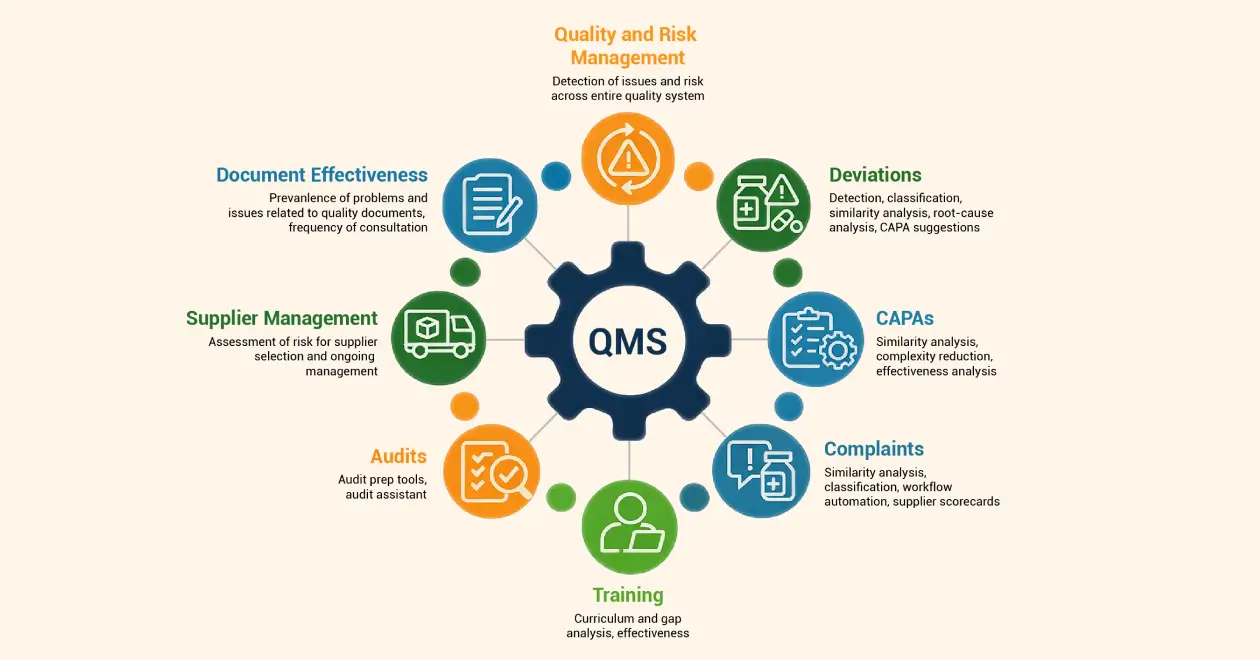 Quality Management System