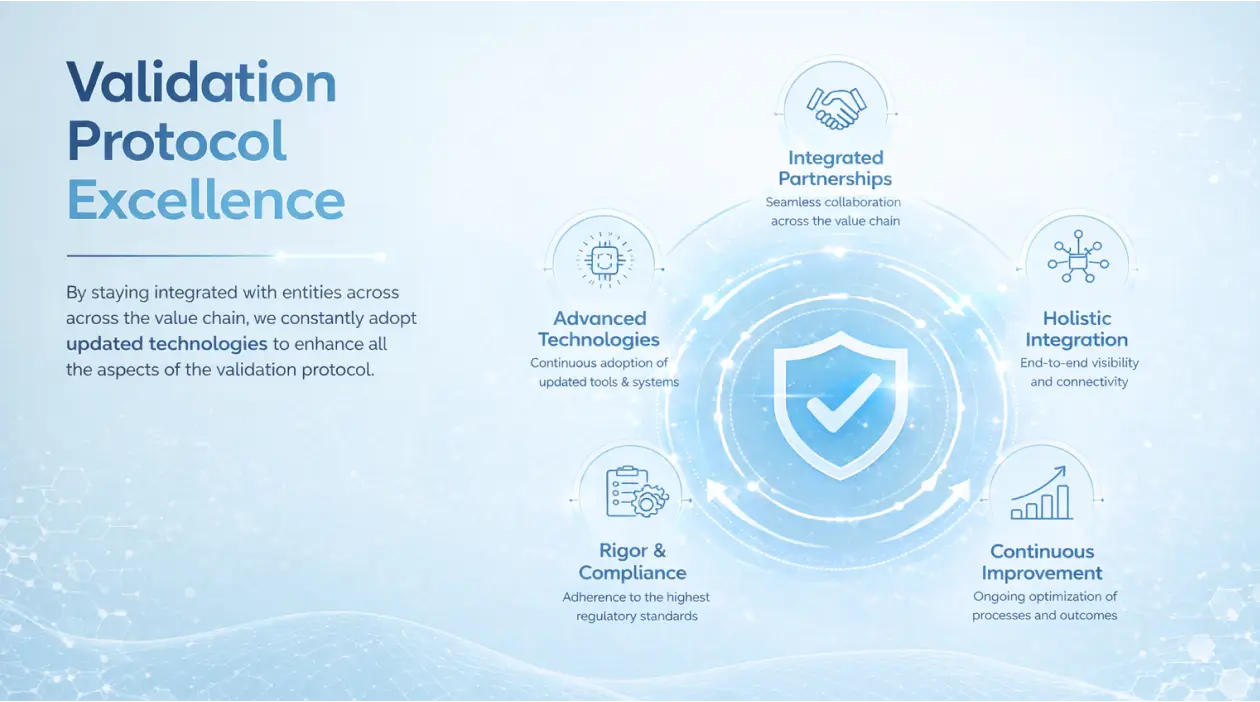 Validation Protocol Excellence